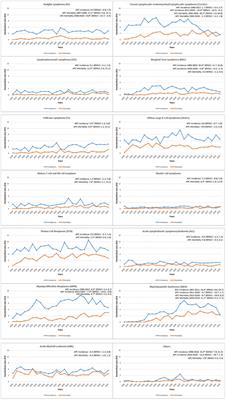 Incidence, mortality, and survival of hematological malignancies in Northern Italian patients: an update to 2020